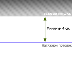 Натяжные потолки опускаются на 4 см