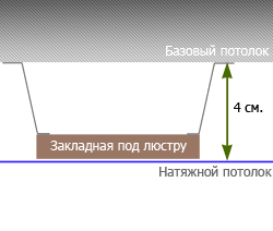 Крепление люстры к натяжному потолку