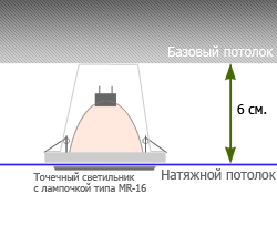 расстояние до натяжного потолка при установке точечного светильника